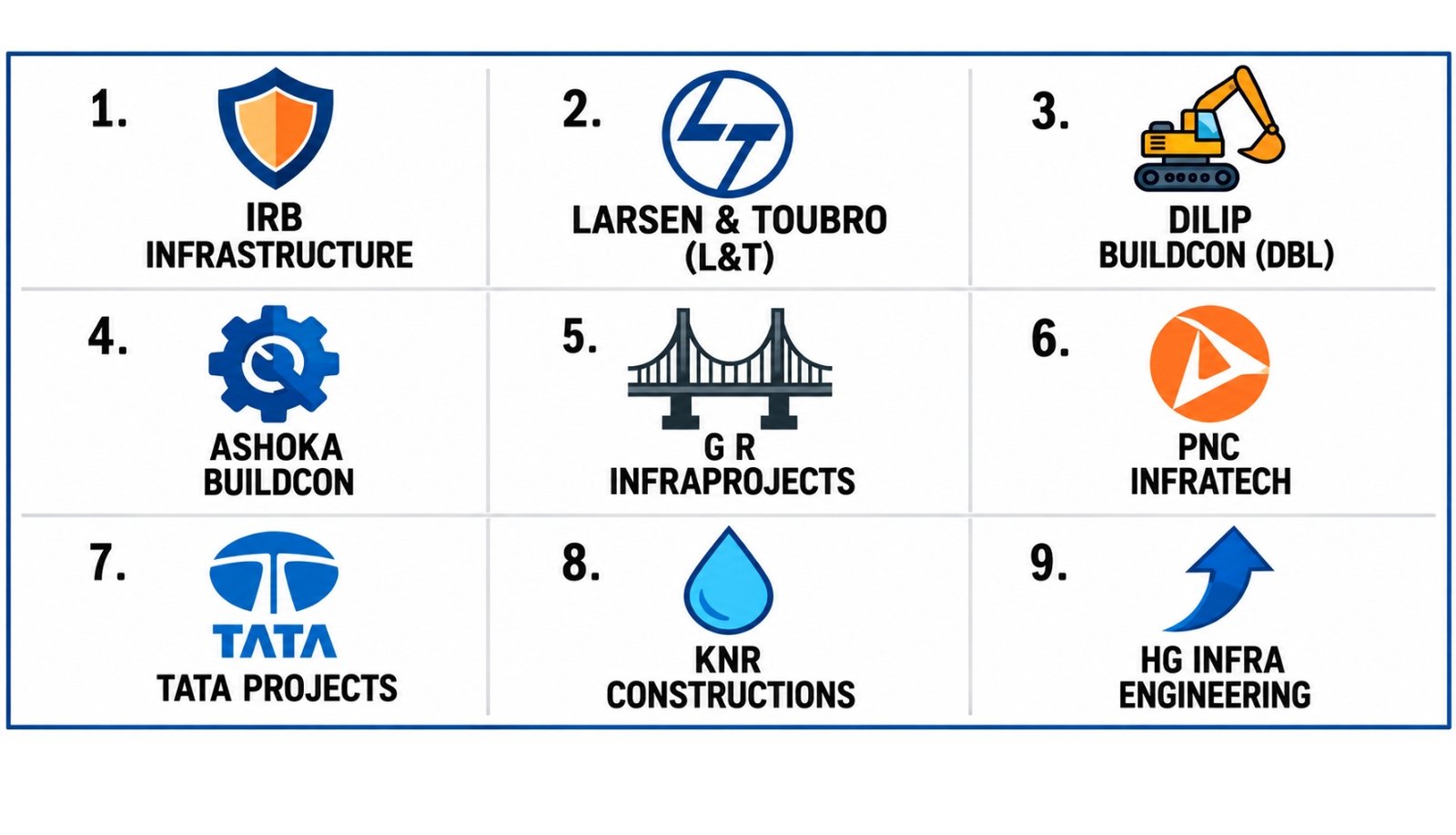 Construction and infrastructure companies